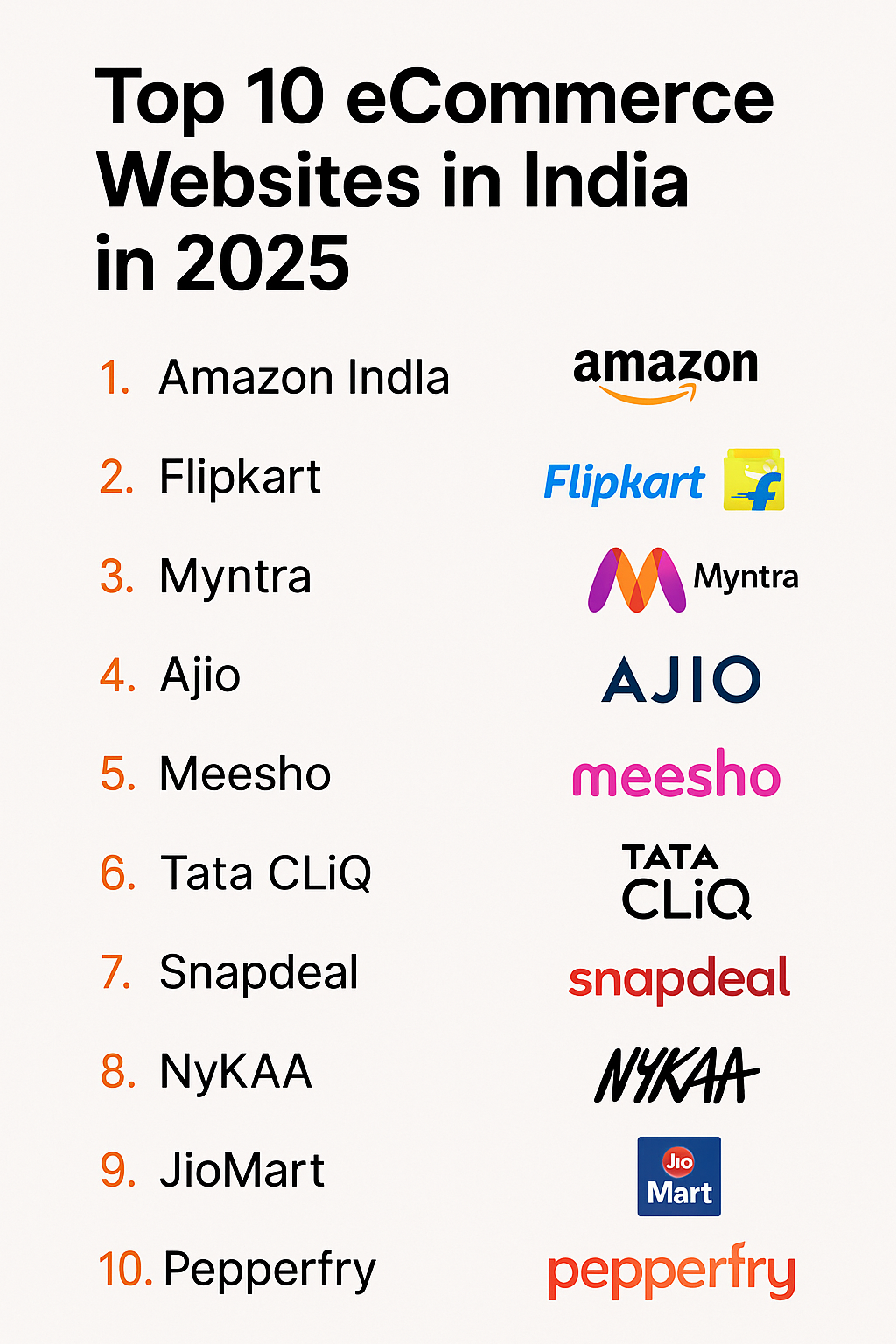 Top 10 eCommerce Websites in India 2025 | Best Online Shopping Sites