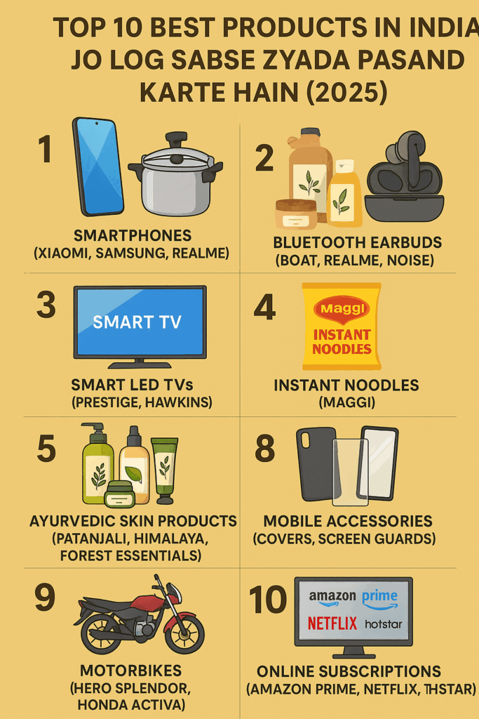 Top 10 Best Products in India Jo Log Sabse Zyada Pasand Karte Hain (2025)
