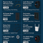 Top 10 Tech Gadgets Under ₹5000 in India (2025)