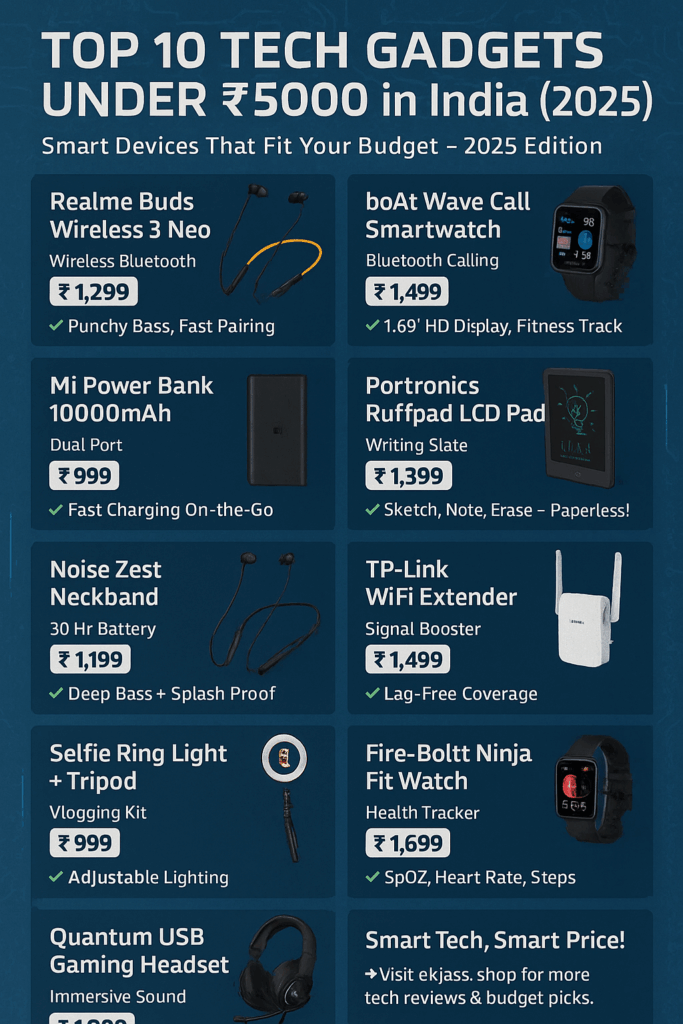 Top 10 Tech Gadgets Under ₹5000 in India (2025)