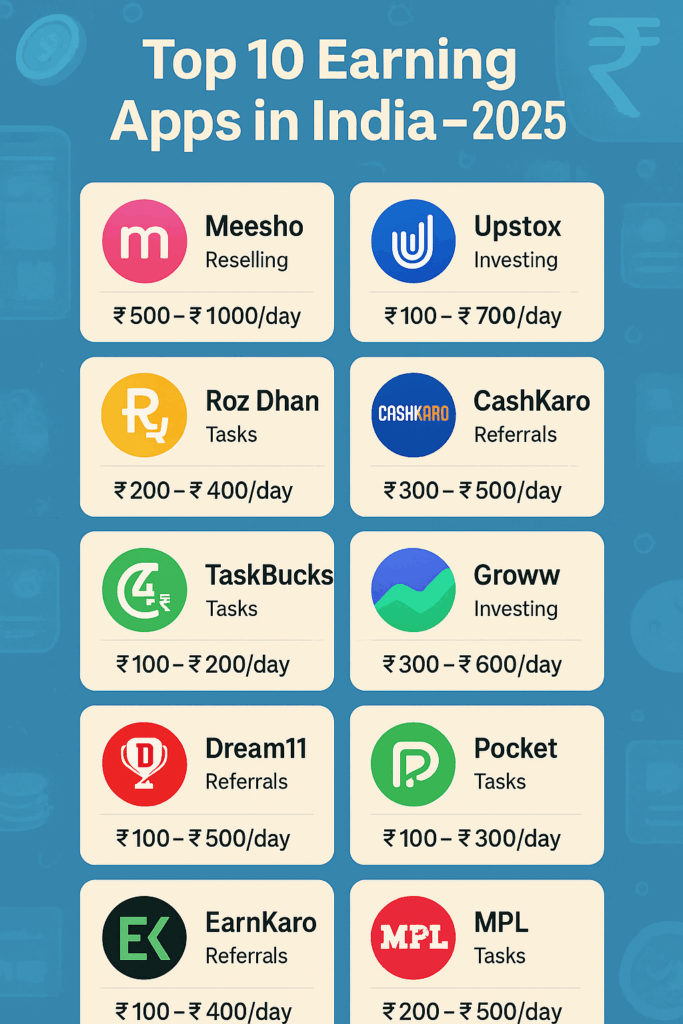 Top 10 Best Earning Apps in India (2025) | Earn Money from Your Phone
