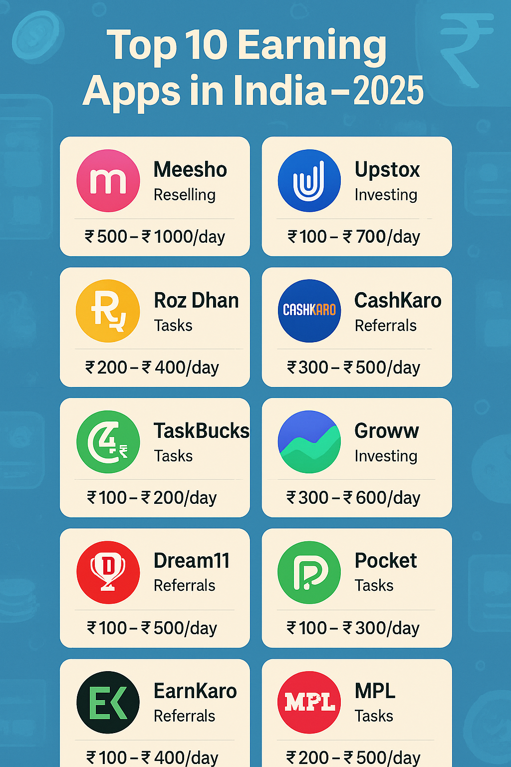 Top 10 Best Earning Apps in India (2025) | Earn Money from Your Phone