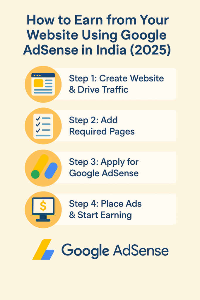 How to Earn from Your Website Using Google AdSense in India (2025)