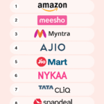 Top 10 Online Shopping Apps in India (2025) | Har Smart Shopper ke Phone Mein Honi Chahiye