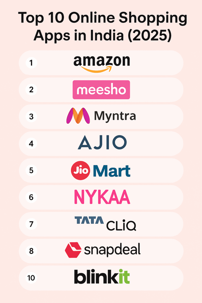 Top 10 Online Shopping Apps in India (2025) | Har Smart Shopper ke Phone Mein Honi Chahiye